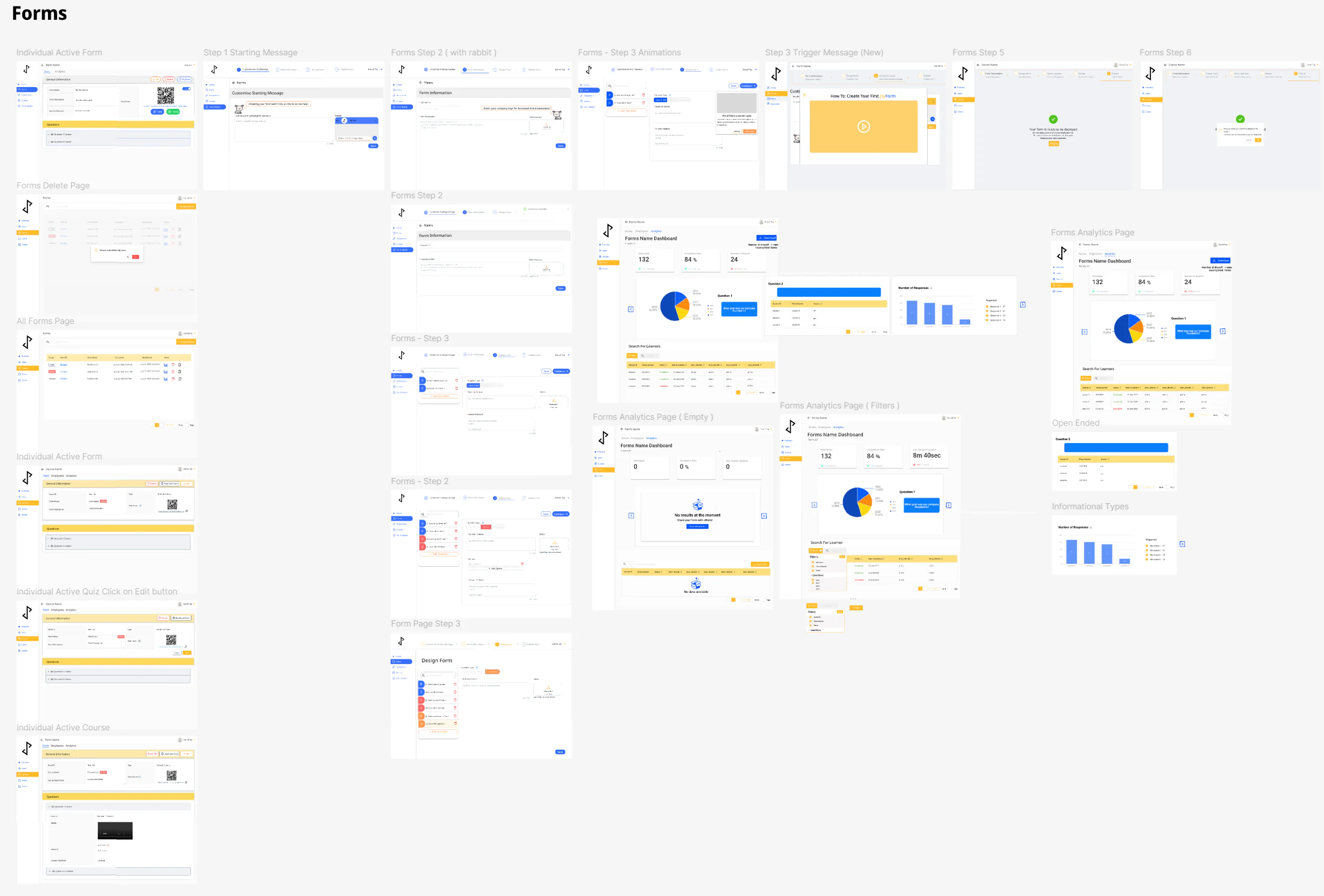 An overview board of JoyForm’s form screens — creation steps, question editing, analytics dashboards with charts, and management views.